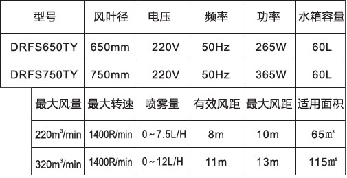 噴霧風(fēng)扇-650、750高端落地橢圓參數(shù)表.jpg