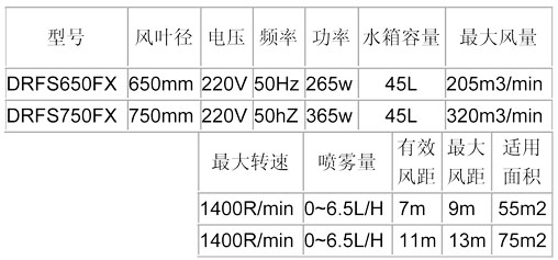 噴霧風扇-650、750方形參數(shù)表.jpg