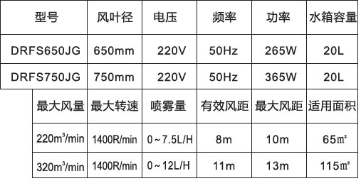 噴霧風(fēng)扇-650、750高端掛墻防雨參數(shù)表.jpg