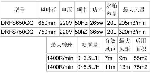 噴霧風(fēng)扇-650、750經(jīng)濟(jì)掛墻參數(shù)表.jpg