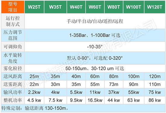 除塵霧跑規(guī)格參數表